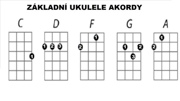 Fotografie: základní akordy na ukulele
